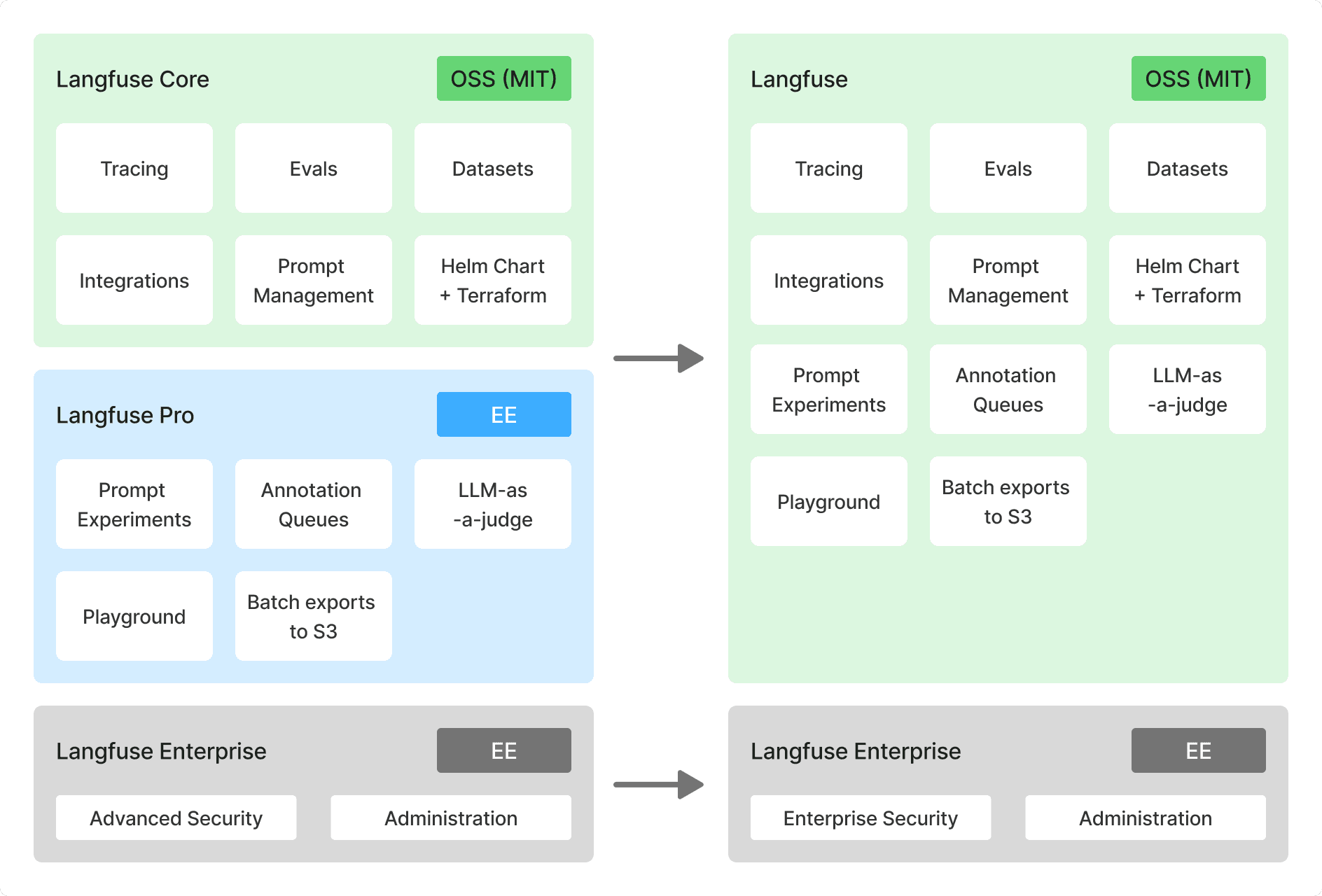 OSS Change Comparison
